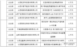 獲獎,企業(yè)名單,創(chuàng)新,創(chuàng)業(yè)