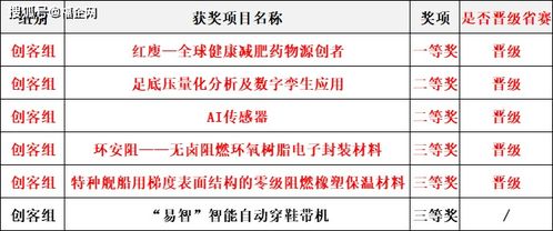 創(chuàng)新創(chuàng)業(yè)的簡答題,大學生創(chuàng)新創(chuàng)業(yè)簡答題,創(chuàng)新創(chuàng)業(yè)簡答題及答案