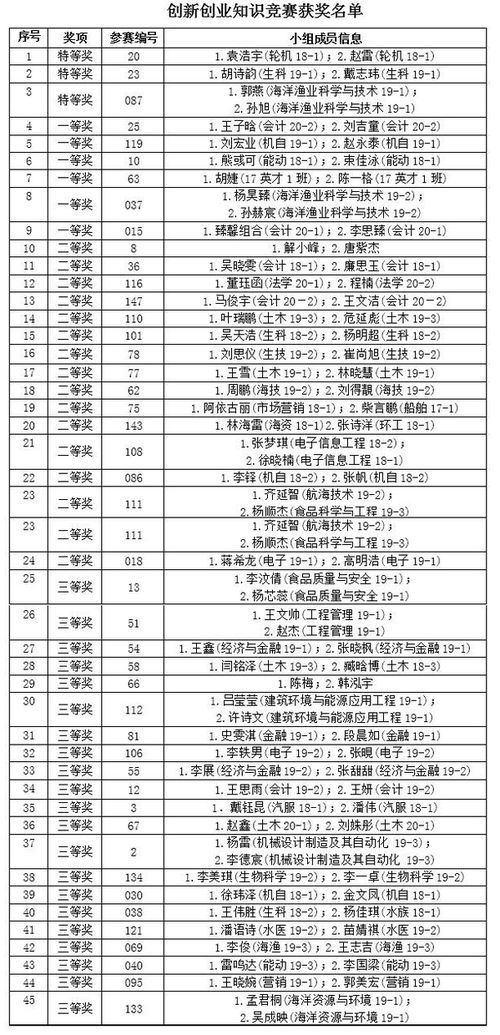 對(duì)創(chuàng)新創(chuàng)業(yè)指導(dǎo)這門(mén)課程的感想300字