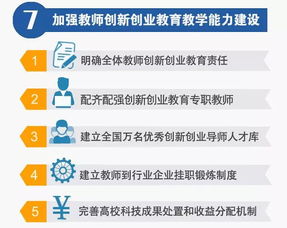 圖解,高校,創(chuàng)新,創(chuàng)業(yè)