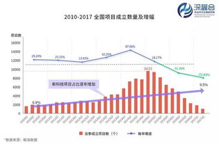 形勢(shì),創(chuàng)新,創(chuàng)業(yè),國(guó)家
