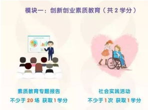 什么比賽可以加創(chuàng)新創(chuàng)業(yè)學分