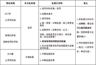 大學(xué)生創(chuàng)新創(chuàng)業(yè)結(jié)項怎么寫