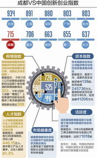 創(chuàng)新創(chuàng)業(yè)讀后感300字