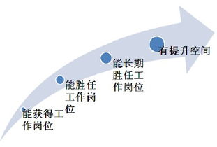 中職,面對,創(chuàng)新,創(chuàng)業(yè)