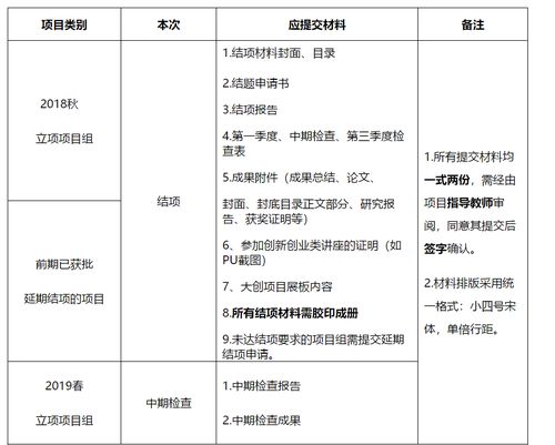 創(chuàng)新,創(chuàng)業(yè),大學(xué)生