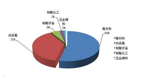 非洲賣(mài)鞋案例分析答案論文,到非洲賣(mài)鞋的案例分析,業(yè)務(wù)員非洲賣(mài)鞋案例分析答案