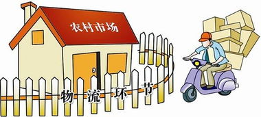 創(chuàng)新創(chuàng)業(yè)商機畫板,創(chuàng)新創(chuàng)業(yè)商機規(guī)劃,大學生創(chuàng)新創(chuàng)業(yè)商機