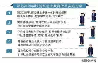 大學(xué)生創(chuàng)新創(chuàng)業(yè)實(shí)施方案,創(chuàng)新創(chuàng)業(yè)教育實(shí)施方案,創(chuàng)新創(chuàng)業(yè)活動實(shí)施方案