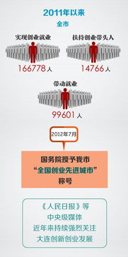 推動(dòng)創(chuàng)新創(chuàng)業(yè)的作用機(jī)制