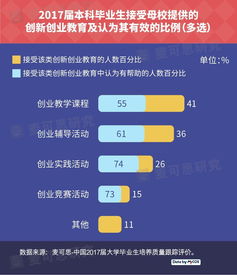 創(chuàng)新創(chuàng)業(yè)教育的定位主要是,同時(shí)型創(chuàng)新創(chuàng)業(yè)教育的定位主要是,高校創(chuàng)新創(chuàng)業(yè)教育定位