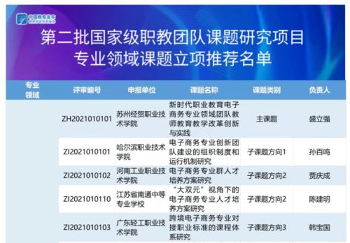 人才創(chuàng)新創(chuàng)業(yè)平臺建設(shè),創(chuàng)新創(chuàng)業(yè)孵化平臺建設(shè),創(chuàng)新創(chuàng)業(yè)教育平臺建設(shè)