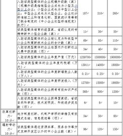 縣級(jí)創(chuàng)業(yè)創(chuàng)新大賽績(jī)效目標(biāo)