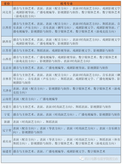 學分,電影電視,創(chuàng)新,創(chuàng)業(yè)