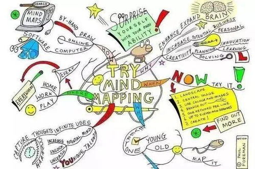 創(chuàng)新創(chuàng)業(yè)課思維導(dǎo)圖怎么畫