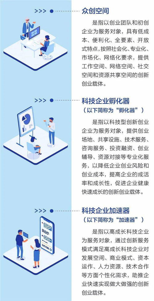 載體,創(chuàng)新,創(chuàng)業(yè),建設(shè)