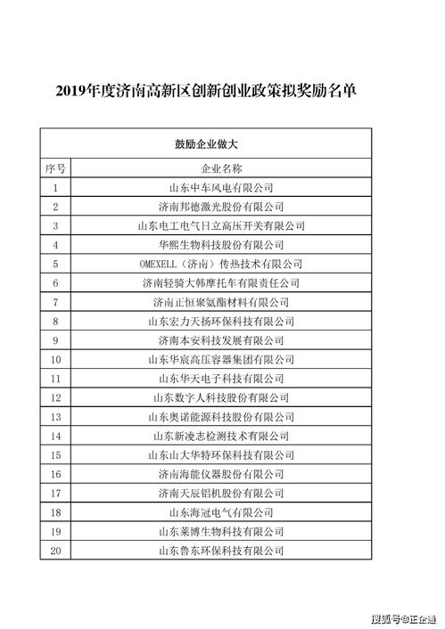 創(chuàng)業(yè)項(xiàng)目,創(chuàng)新,獎懲制度