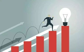 升級,創(chuàng)新,經(jīng)濟轉(zhuǎn)型,創(chuàng)業(yè)