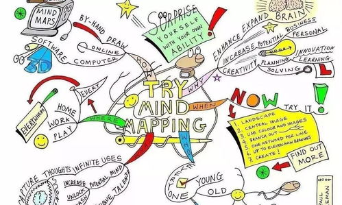 創(chuàng)新創(chuàng)業(yè)的思維導圖,大學生創(chuàng)新創(chuàng)業(yè)思維導圖,創(chuàng)新創(chuàng)業(yè)課程思維導圖