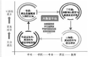 這學(xué)生創(chuàng)新創(chuàng)業(yè)的長期發(fā)展