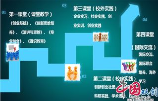 對創(chuàng)新創(chuàng)業(yè)基礎(chǔ)課的認(rèn)識,創(chuàng)新創(chuàng)業(yè)基礎(chǔ)課創(chuàng)業(yè)計劃書,創(chuàng)新創(chuàng)業(yè)基礎(chǔ)課心得體會