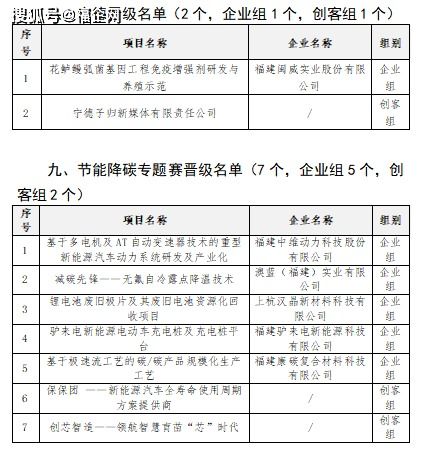 評(píng)估,表格,自我,創(chuàng)新