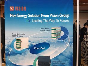 化學,創(chuàng)新,創(chuàng)業(yè)