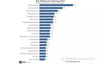 創(chuàng)新創(chuàng)業(yè)失敗因素