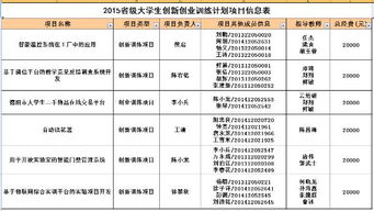 播音系學生創(chuàng)新創(chuàng)業(yè)項目課題