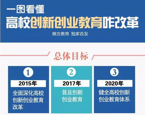 高校開(kāi)展創(chuàng)新創(chuàng)業(yè)教育的可行性