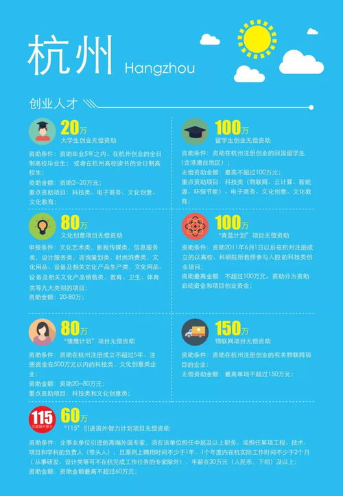 中國(guó)的創(chuàng)新創(chuàng)業(yè)政策