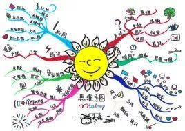 大學(xué)生創(chuàng)新創(chuàng)業(yè)課思維導(dǎo)圖,創(chuàng)新創(chuàng)業(yè)的思維導(dǎo)圖,以創(chuàng)新創(chuàng)業(yè)為主題的思維導(dǎo)圖