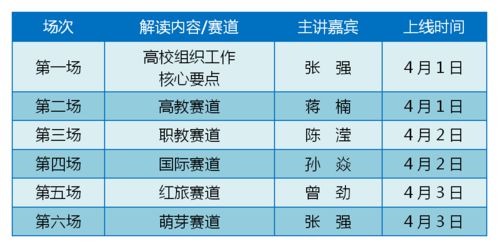 互聯(lián)網(wǎng),運(yùn)營,大賽,創(chuàng)新