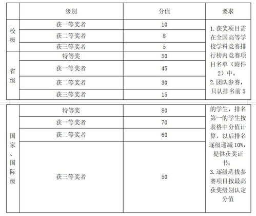 獎(jiǎng)學(xué)金,創(chuàng)新,創(chuàng)業(yè),大學(xué)生