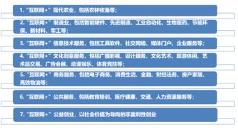 創(chuàng)新,創(chuàng)業(yè),大學(xué)生,簡(jiǎn)介