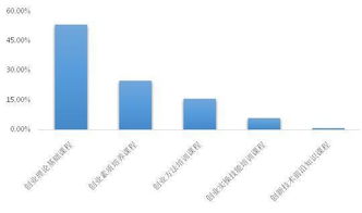 創(chuàng)新創(chuàng)業(yè)的需求,大學生創(chuàng)新創(chuàng)業(yè)需求,創(chuàng)新創(chuàng)業(yè)需求分析