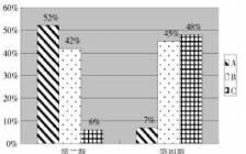 科技創(chuàng)業(yè)創(chuàng)新論文2000字