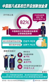 創(chuàng)新,創(chuàng)業(yè),電子