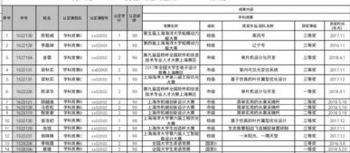 創(chuàng)新創(chuàng)業(yè)學(xué)分要求多少,創(chuàng)新創(chuàng)業(yè)學(xué)分有多少,創(chuàng)新創(chuàng)業(yè)學(xué)分修多少