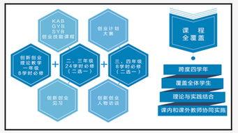 創(chuàng)新創(chuàng)業(yè)的課時