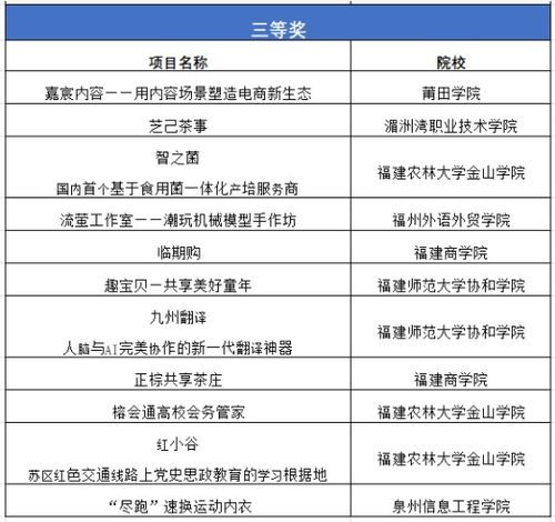 創(chuàng)新創(chuàng)業(yè)項目報告題目