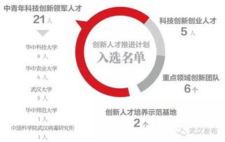 陜西省科技創(chuàng)新創(chuàng)業(yè)人才,2020科技創(chuàng)新創(chuàng)業(yè)人才,科技部科技創(chuàng)新創(chuàng)業(yè)人才