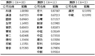 績效,公司財務,創(chuàng)新,創(chuàng)業(yè)