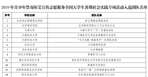 陜西大學(xué)生創(chuàng)新創(chuàng)業(yè)訓(xùn)練計劃