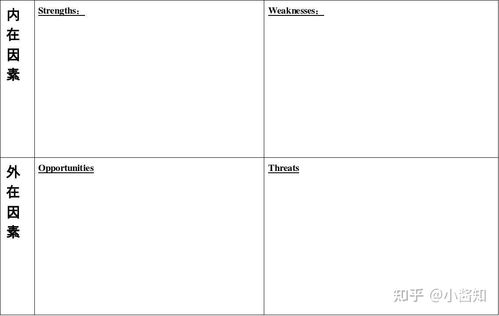 創(chuàng)新創(chuàng)業(yè)大賽商業(yè)模式ppt