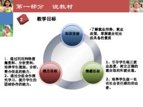 創(chuàng)新與創(chuàng)業(yè)說課ppt