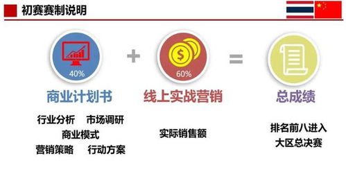 智者,知識競賽,創(chuàng)新,創(chuàng)業(yè)