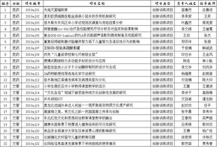 創(chuàng)新創(chuàng)業(yè)計(jì)劃項(xiàng)目立項(xiàng)書