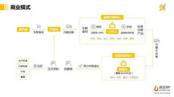 如何寫(xiě),創(chuàng)新,創(chuàng)業(yè),大學(xué)生