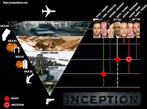 盜夢空間創(chuàng)新創(chuàng)業(yè)活動(dòng),盜夢空間創(chuàng)新創(chuàng)業(yè)類活動(dòng),盜夢空間創(chuàng)新創(chuàng)業(yè)類活動(dòng)有哪些
